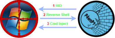 Headless cmd Injection