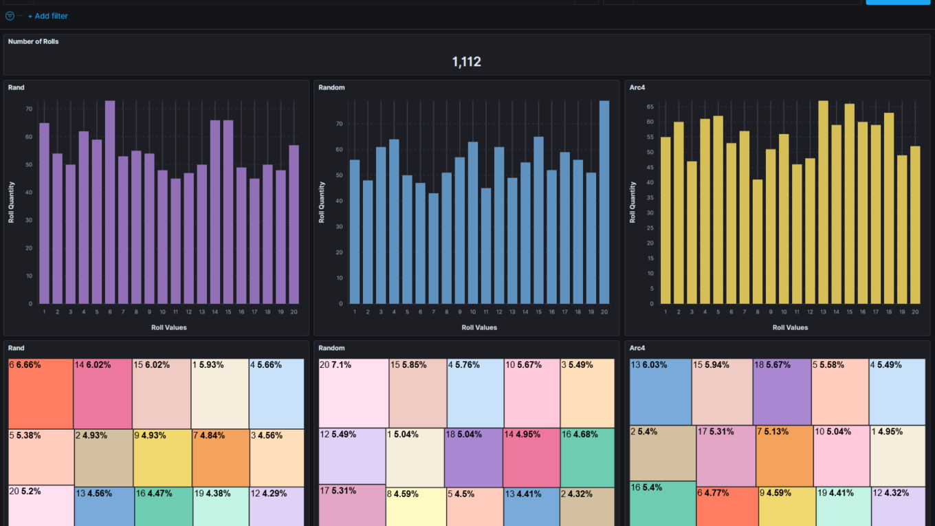 Data Visualization of Random Rolls